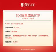 社保基金持