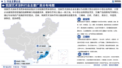 <b>品推广和发卖给最终消费者或终端用户</b>