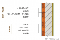 估计建成后能耗程